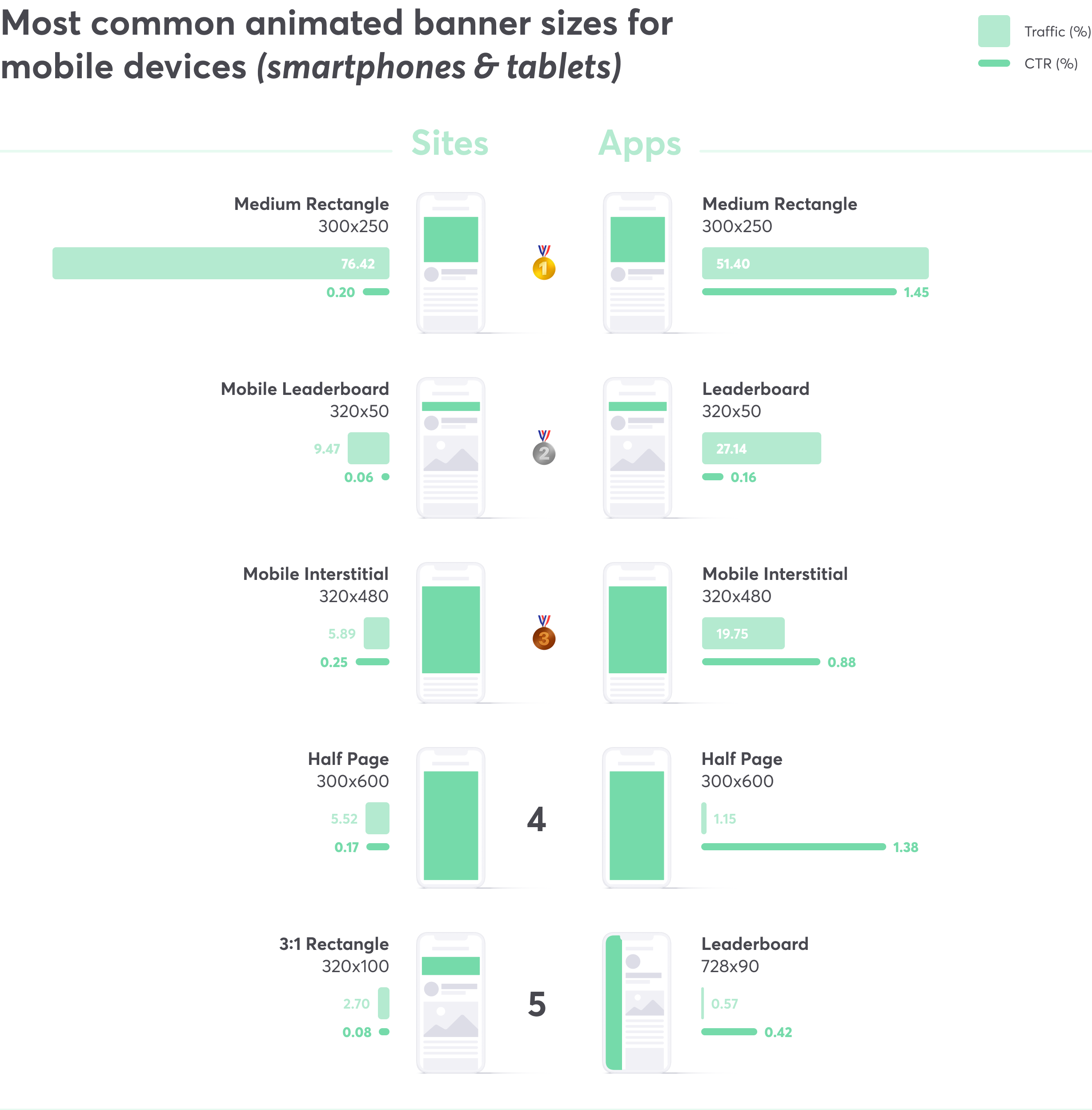 Best Performing Banner Sizes For Digital Advertising In 2023 best-performing-banner-sizes-for-digital-advertising-in-2023